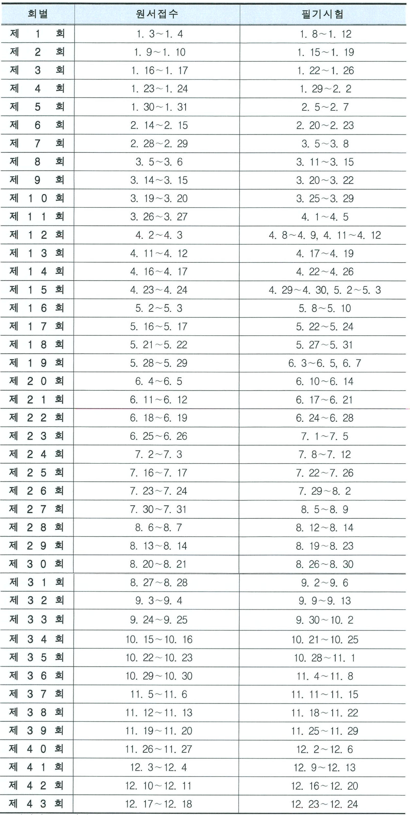 필기시험 회별 시행계획