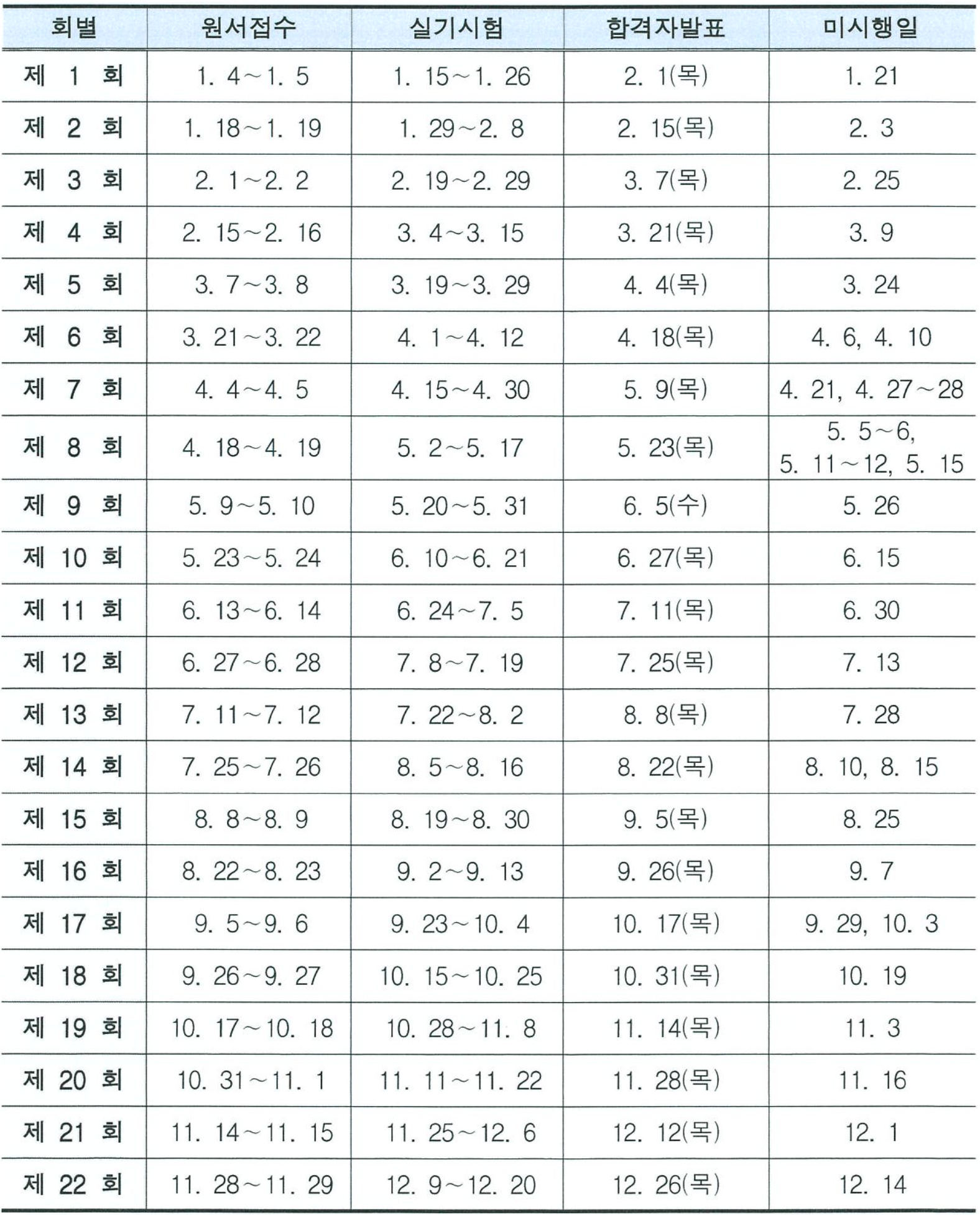 필기시험 회별 시행계획